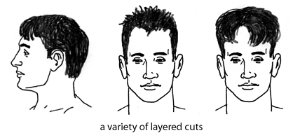 Mens Haircut Length Chart